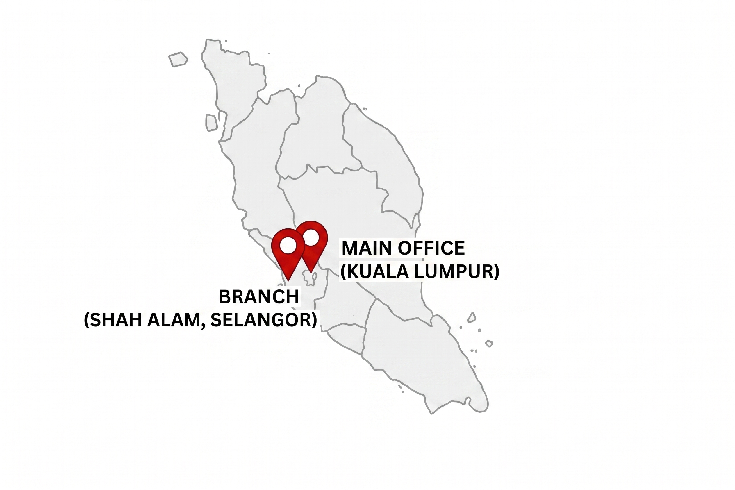 Security Framework